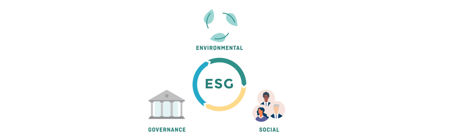 EUROFIMA achieved B+ Inrate ESG impact grade